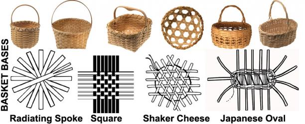 how to weave a basket