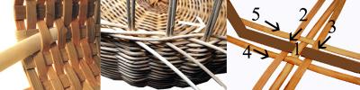 Wallhanging Basket Weaving Kit Basket Weaving Supplies 