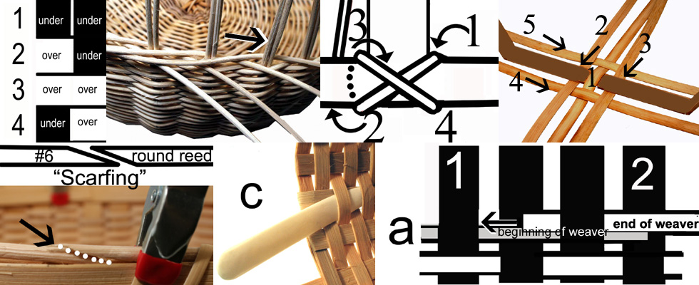 Basket Weaving Kits